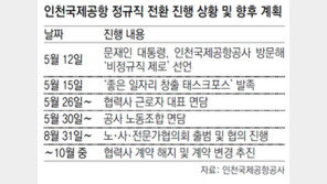 인천공항공사 “2000명 연내 정규직 전환”