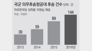 [단독]철원 일병, 의무헬기 태웠더라면…
