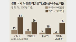 脫석유시대, 중동의 미래 성장동력은 ‘여성’