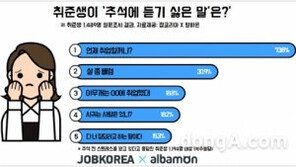 추석 인사말, “언제 취업할 거니?”질문하면 “노후대비는 하셨어요?” ‘맞장’