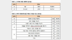 민족 대이동 시작…‘고향 안 간다’는 미혼男女 “○○할 것”