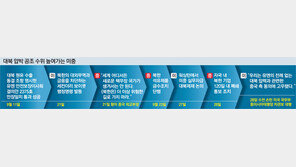 [단독]美-中, 워싱턴서 ‘대북제재 이행’ 점검회의 열어