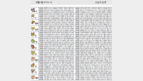 [오늘의 운세/10월1일]