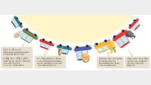 [토요기획]고속道 비상상황땐 무료 견인서비스… 응급의료정보 앱 필수!