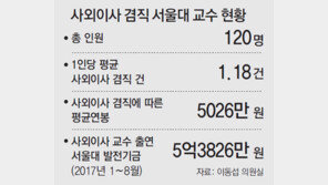 [단독]사외이사 뛰는 ‘투잡’ 서울대교수… 억대 부수입 수두룩