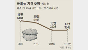 남는 쌀 年5만t씩 내년부터 해외원조