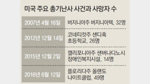 작년 올랜도 참사 이어 또 ‘외로운 늑대’ 범행인듯