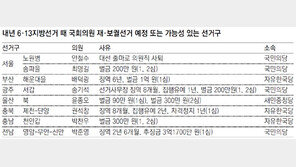 홍준표-오세훈, 의원 재보선 등판 주목