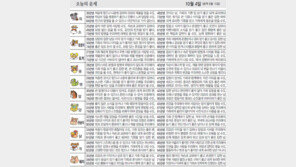 [오늘의 운세/10월4일]