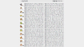 [오늘의 운세/10월5일]