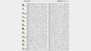 [오늘의 운세/10월6일]