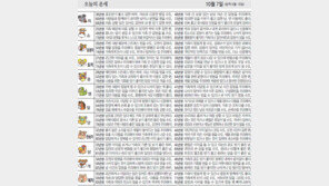 [오늘의 운세/10월7일]
