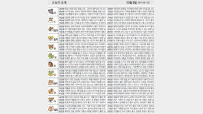 [오늘의 운세]10월 8일