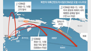 北 ICBM급 도발 징후… 어디까지 날릴까