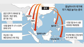 中, 동남아에 무기수출 확대… 군사적 영향력 키워