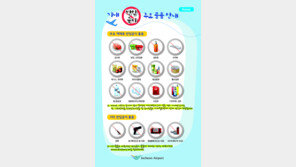 인천국제공항 황금연휴 이용객 206만 명 역대 최대