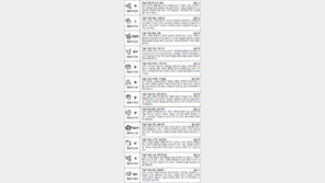 [스포츠동아 오늘의 운세] 2017년 10월 10일 화요일 (음력 8월 21일)