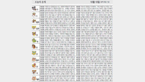 [오늘의 운세]10월 10일