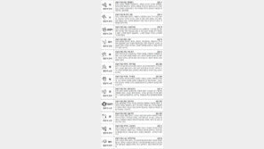 [스포츠동아 오늘의 운세] 2017년 10월 11일 수요일 (음력 8월 22일)