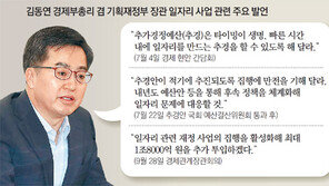 ‘청년내일채움’ 709억중 93억 사용… 집행률 10% 겨우 넘어 