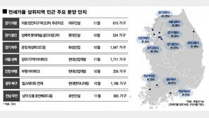 전세난 심화 지역 아파트 분양 단비