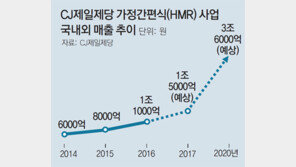 CJ제일제당 “간편식 해외공략… 2000억 투자”
