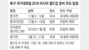 메시가 와도 안 될 한국 축구… 손발 맞출 틈도 없다