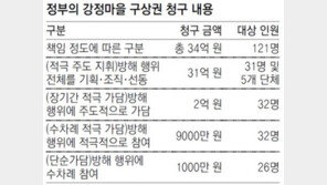 靑 ‘강정마을 구상권 철회’ 주도… 野 “불법시위에 면죄부”