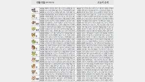 [오늘의 운세/10월15일]