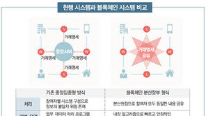 [기업&CEO]한국형 가상화폐 ’하이콘’, 미래를 바꾼다 