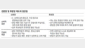 민간까지 ‘후분양’ 도입땐 분양가 3~7% 상승 전망