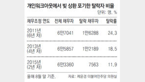 워크아웃 5명중 1명, 5년內 빚상환 포기