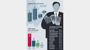 강남4구에 주택 보유한 의원 81명