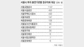 세종문화회관도 ‘정규직 전환’ 시끌