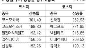 亞증시 파죽지세… 韓 사상최고, 日 21년만에 최고