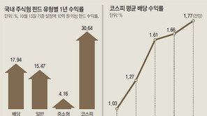[신민기 기자의 머니레시피]고배당주, 지금이 딱 매수 타이밍