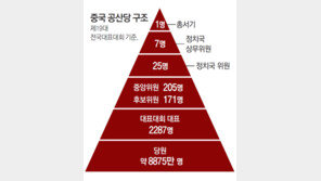 1921년 첫 당대회, 마오 등 13명 비밀리에 치러