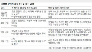 [단독]패혈증 모르고 엉뚱처방… 의료사고 주의보