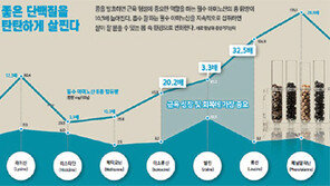 [헬스동아]빼빼 마른 당신, 도대체 왜 살이 안찔까