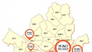 ‘알바 일자리’ 1위 강남구, 2위 송파구와 무려 2배차…시급은?