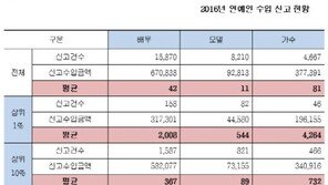 연예인 지갑 ‘620만원 vs 20억원’