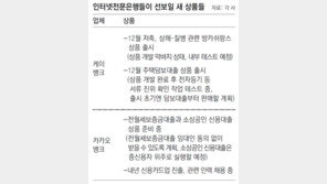 주택대출… 보험… 신용카드… 인터넷은행 거침없는 영토확장 