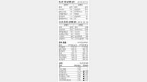 [지표로 보는 경제]10월18일 