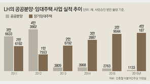 [단독]중형 공공분양 내년부터 재개… 수도권 4억원 안팎 될듯