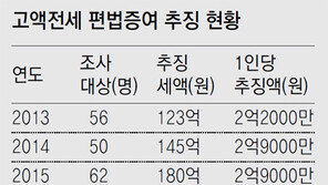 금수저 고액전세 편법 증여 기승