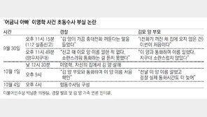 112 ‘코드1’ 내렸는데… 관할 경찰 “가출로 생각”