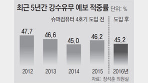 “기상천외한 기상청… 자문관 뽑는다더니 퇴직선배들로 채워”