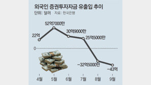 “北리스크 불구 한국경제 양호” 무디스 ‘Aa2’ 유지