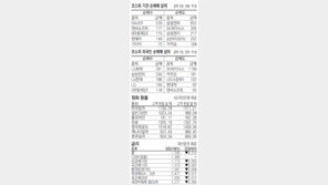 [지표로 보는 경제]10월 19일