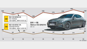 잘나가는 G70, 제네시스 브랜드 독립 이끄나